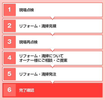 1.現場点検 2.リフォーム・清掃見積 3.現場再点検 4.リフォーム・清掃について オーナー様にご相談・ご提案 5.リフォーム・清掃発注 6.完了確認
